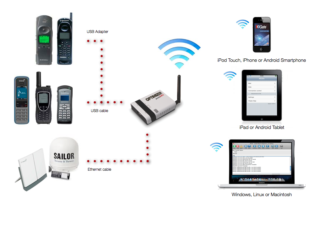 Satellite Firewall & Wi-Fi Router - RedPort Optimizer