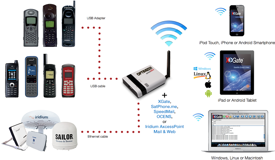 About gps tracking system - mobile phones with gps tracking