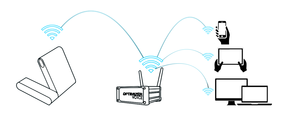 Optimizer Voice with iSavi IsatHub