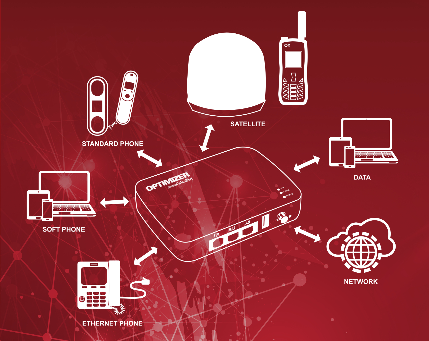 RedPort Launches New Optimizer Satellite Wi-Fi Router and Firewall 